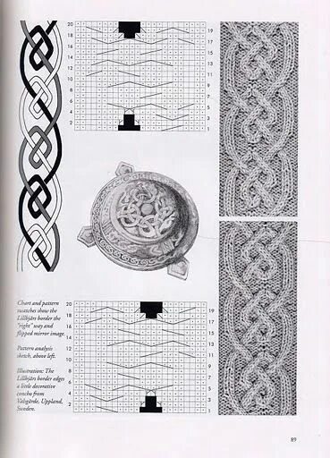 Кельтский узор спицами схемы http://gallery.ru/ Knitting charts, Cable knitting patterns, Viking pattern