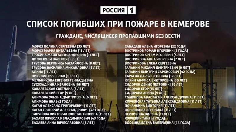 Кемерово зимняя вишня погибшие фото погибших Ответы Mail.ru: Кемерово список погибших и не опознанных