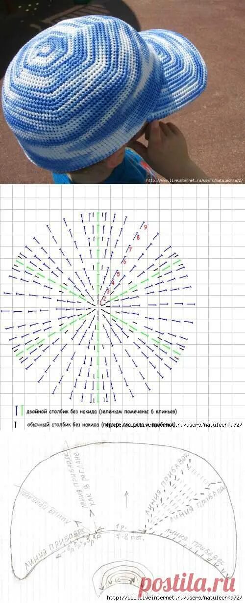 Кепка для игрушки крючком с козырьком схема БЕЙСБОЛКА ШАПОЧКИ КРЮЧКОМ И СПИЦАМИ Постила