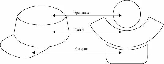 Кепка для куклы выкройка с козырьком Как сшить такую шапочку? Gorras de cuero, Patrón de bolso de cuero, Patrones de 