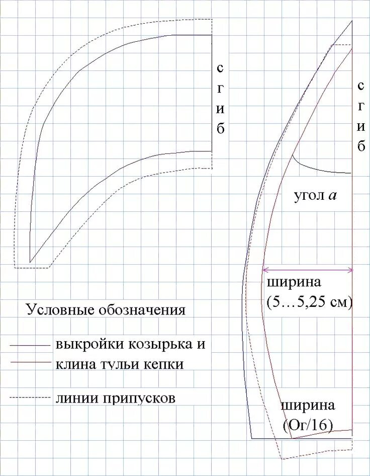 Кепка для куклы выкройка с козырьком index.php (799 × 1027) Выкройка шляпы, Выкройки, Выкройки шляп