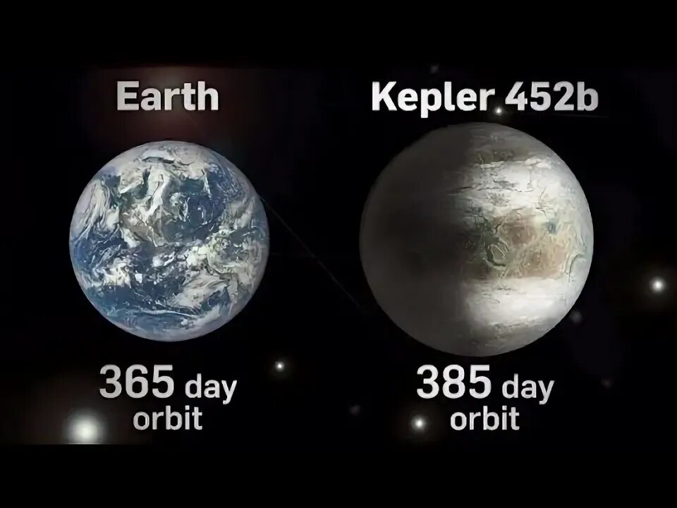 Кеплер 452 b планета реальные фото Kepler 452b by NASA The Earth 2.0 Is it really? - YouTube