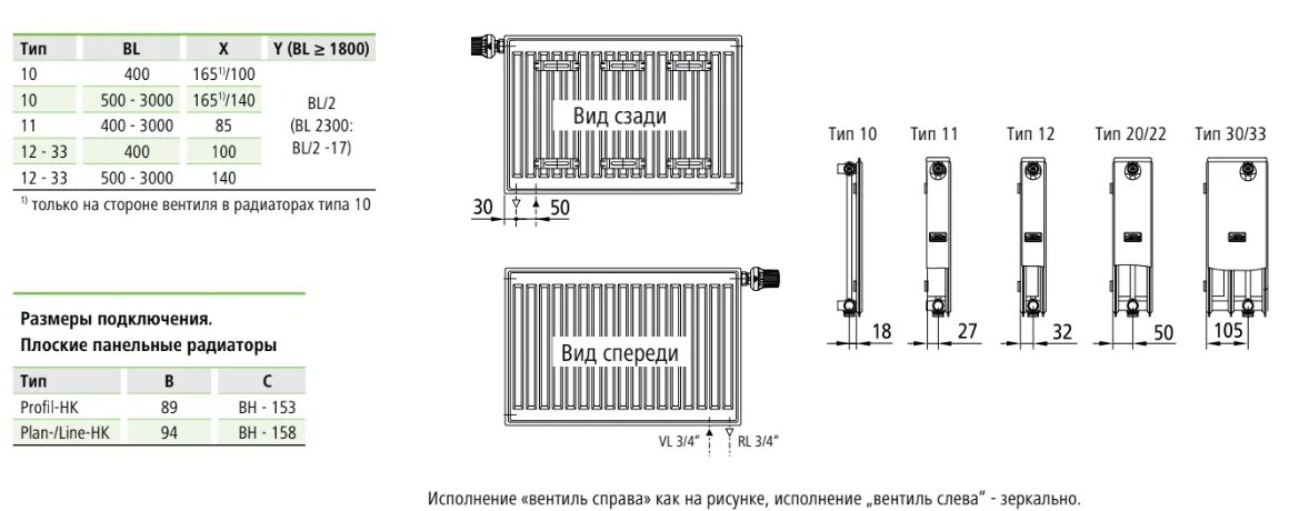 Керми нижнее подключение Kermi Plan PTV гладкий стальной радиатор Салон Тепла