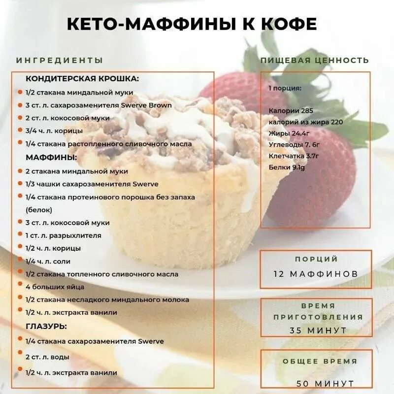 Кетодиета инструкция рецепты с фото бесплатно Кето-диета. Меню, полный список продуктов