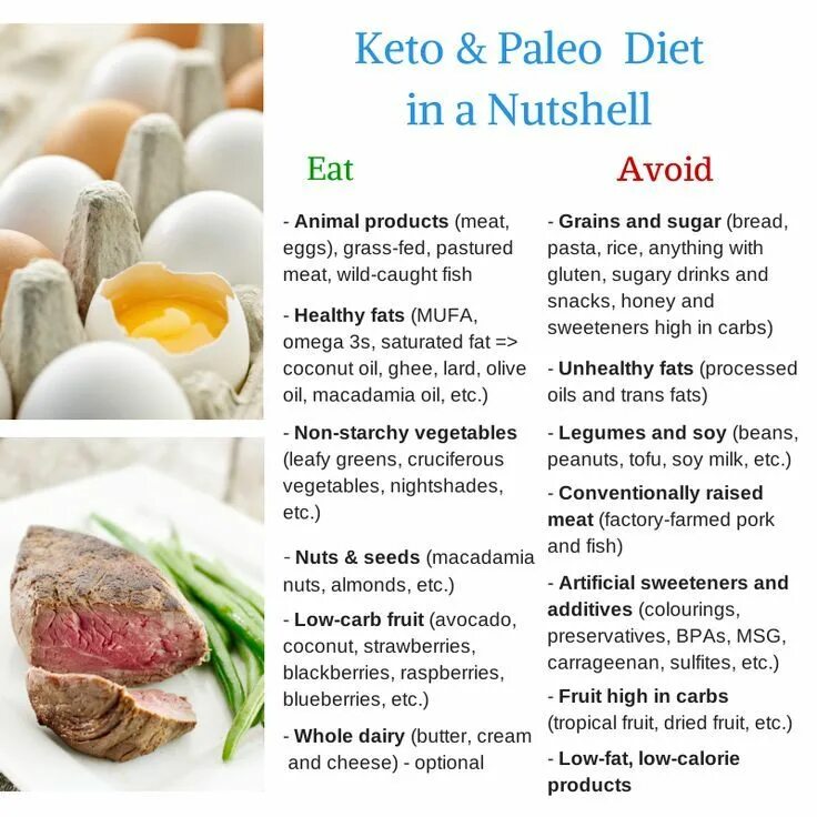 Кетодиета инструкция рецепты с фото бесплатно Pin on Keto Life
