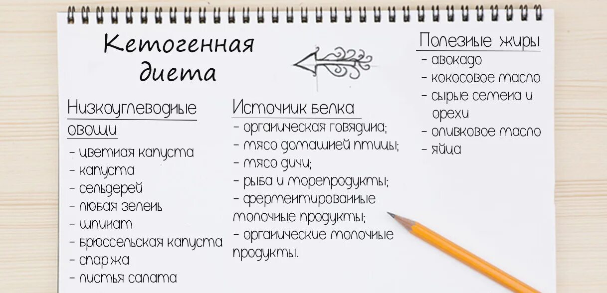 Кетодиета инструкция рецепты с фото бесплатно Пин на доске Пп питание