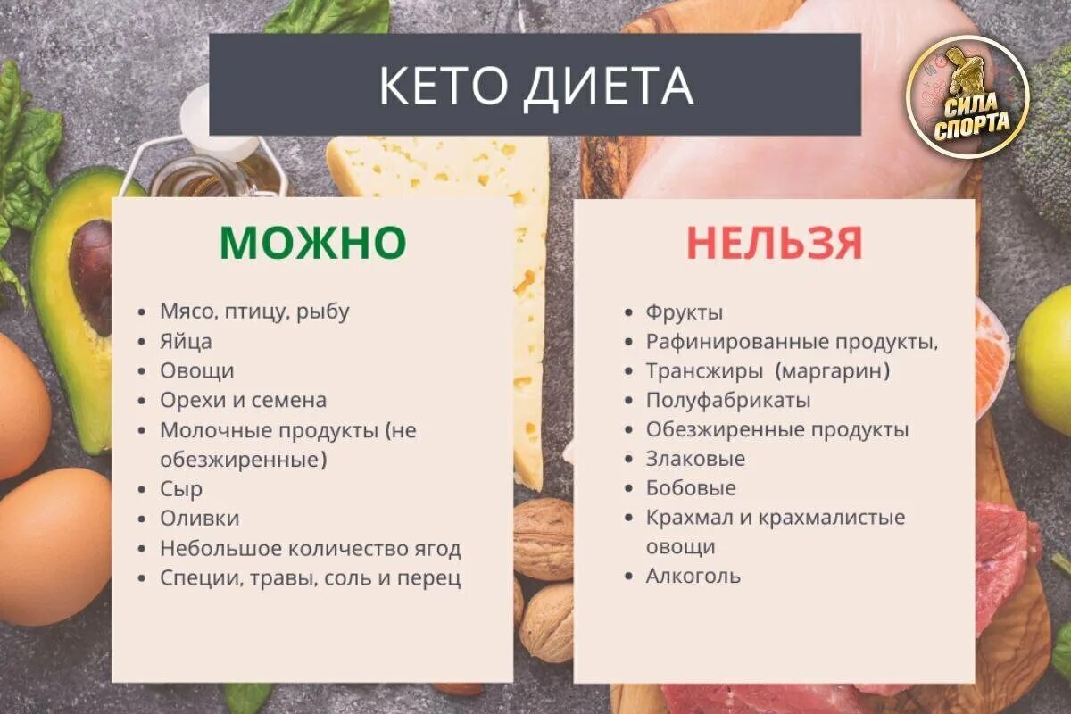 Кетодиета инструкция рецепты с фото бесплатно Кето-диета. Популярная в 2023 .С чем её едят? Вечная жизнь = здоровье! Дзен