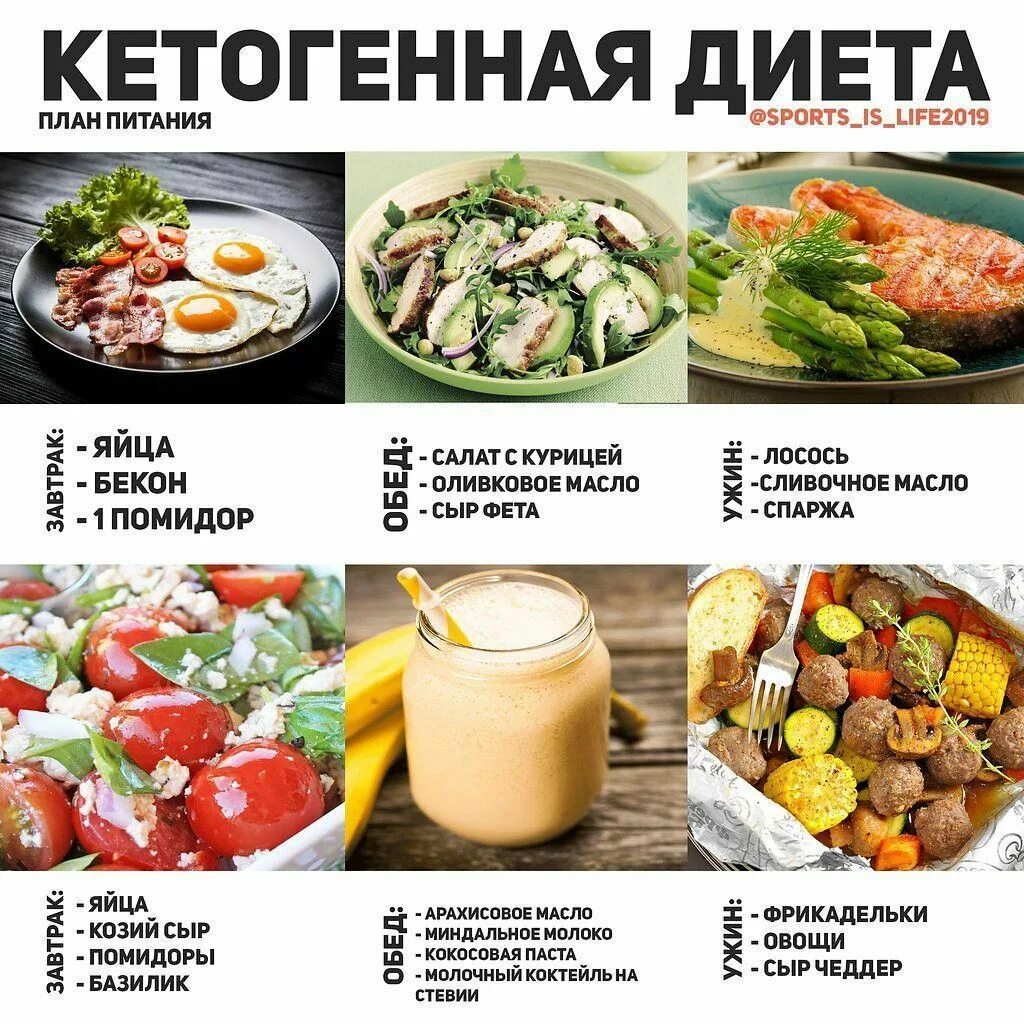 Кетодиета инструкция рецепты с фото бесплатно Кето диета in 2024 Diet and nutrition, Keto meal plan, Healthy living lifestyle