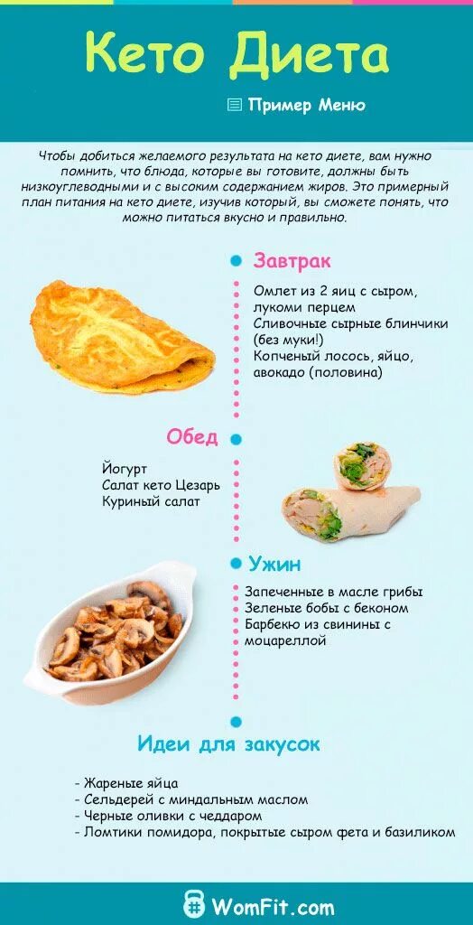Кетодиета инструкция рецепты с фото бесплатно Pin su кето диета