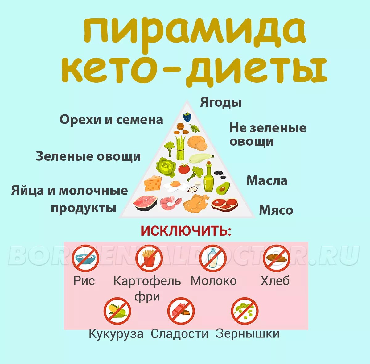 Кетодиета инструкция рецепты с фото бесплатно Картинки КЕТО ДИЕТА СКОЛЬКО ЕСТЬ