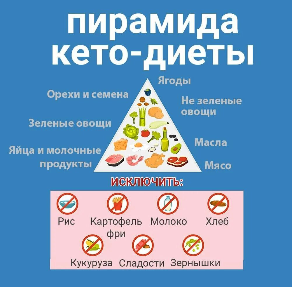 Кетодиета инструкция рецепты с фото бесплатно ТОП - 5 Самых эффективных диет для похудения Гуру Здоровья Дзен