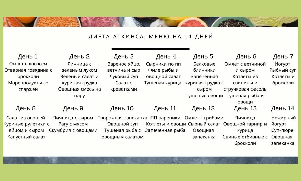 Кетодиета инструкция рецепты с фото бесплатно bowlmor