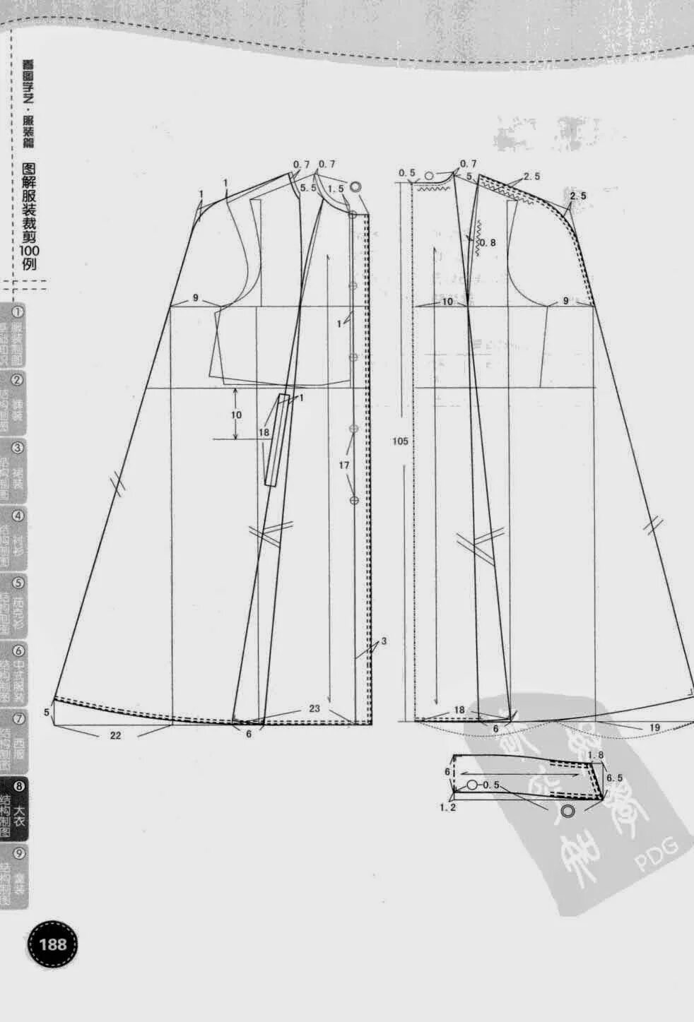 Кейп выкройка скачать Pin auf pattern coat Bluse schnittmuster, Schnittchen, Schnittmuster