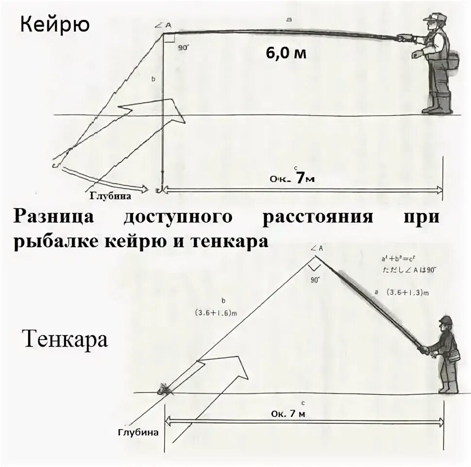 Кейрю оснастка Кейрю (Keiryu) Страница 17 Русфишинг! Центральный Форум Рыбаков!