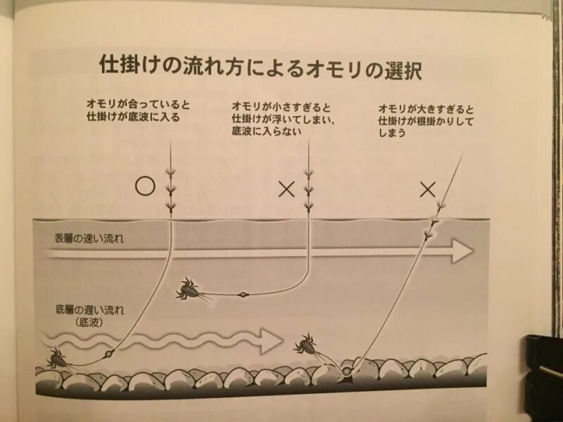 Кейрю оснастка keiryu 2 / VFL.Ru - надёжный и быстрый фотохостинг с 2009 года