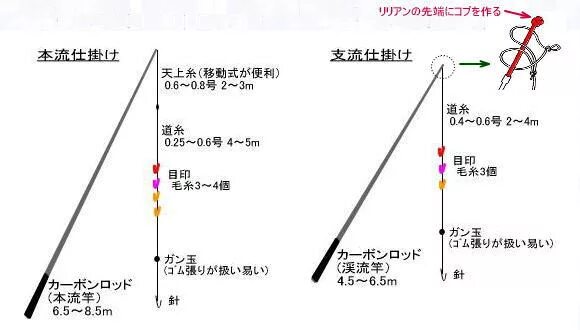 Кейрю оснастка Keiryu Techniques for Tenkara Anglers