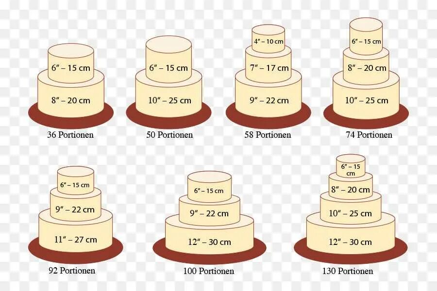 Кг 9 фото Каких размеров должен быть торт