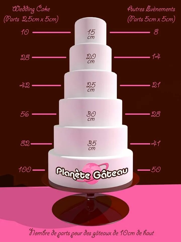 Кг торта фото Référentiel parts Planète gâteau, Gateau, Comment faire un gateau