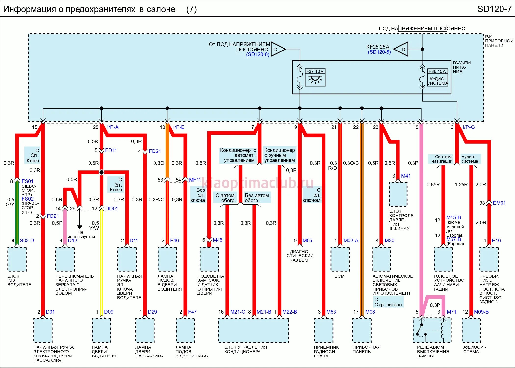 Киа 4 электросхемы Электрическая схема КИА Оптима 3 (часть 1)