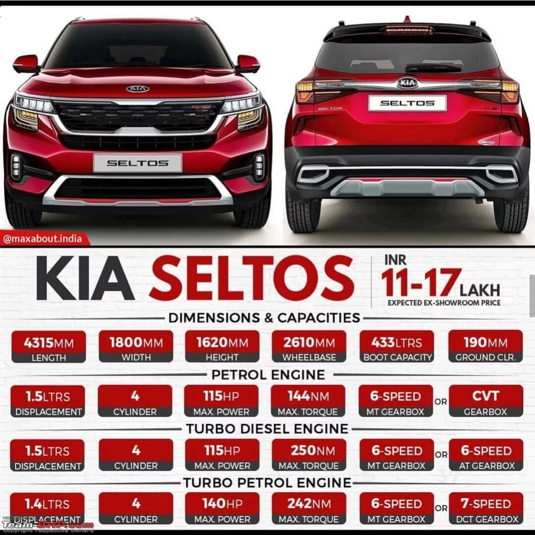 Киа селтикс фото Team-BHP - The Kia Seltos SUV (SP Concept). EDIT : Launched at Rs. 9.69 lakhs