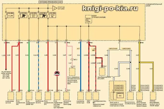 Киа спортаж 2 электрическая схема работы вентилятора Бензонасос киа спортейдж 3 схема - фото - АвтоМастер Инфо