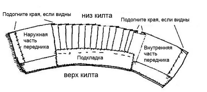 Килт женский выкройка Как сшить настоящий шотландский килт (выкройка килта) - Библиотека музыканта Kil