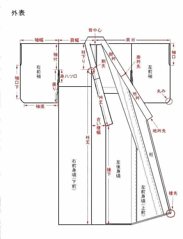 Кимоно своими руками быстро и без выкройки 着 物 の プ ロ が 教 え る 着 物 の サ イ ズ(身 幅.着 丈.裄)の 合 わ せ 方 着 物, 和