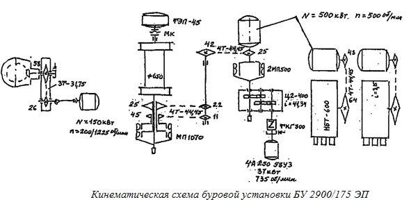 Кинематическая схема буровой установки Кинематическая схема буровой установки