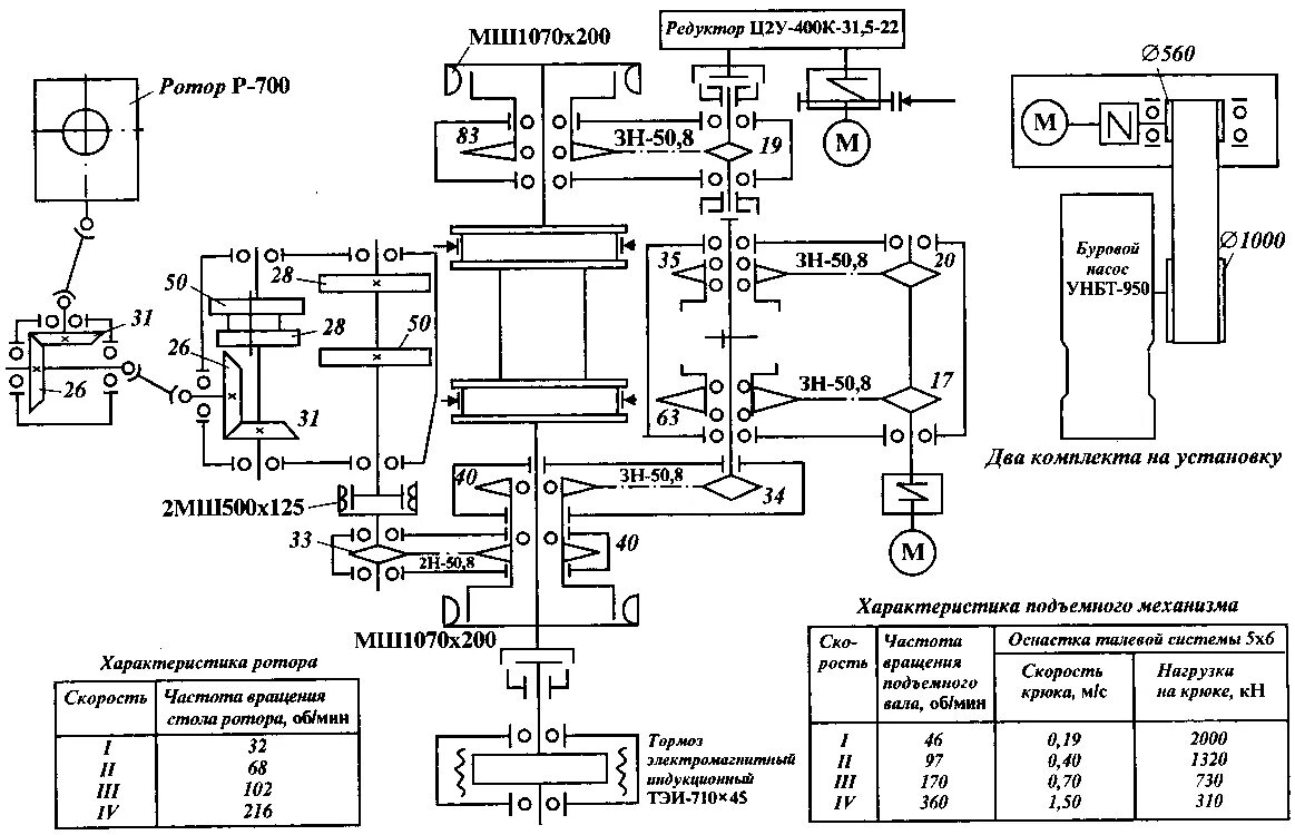 Кинематическая схема буровой установки Содержание 1 буровые установки - НефтеМагнат