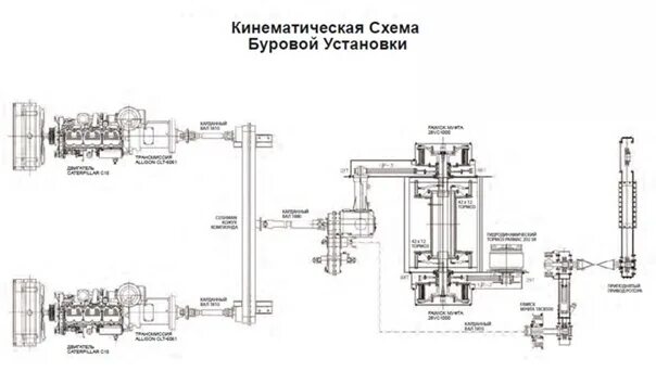 Кинематическая схема буровой установки Мобильная буровая установка Loadcraft Модель LCI 750 C1 Буровая лебедка Модель 7