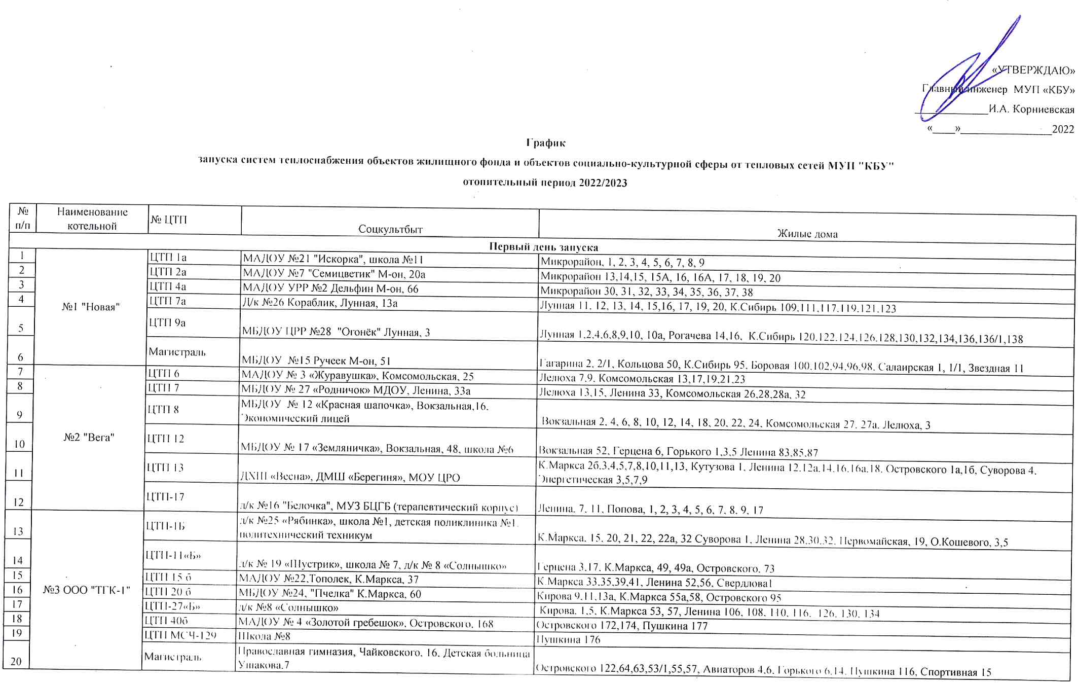 Киров дата подключения отопления 2024 График отопительного сезона 2022/2023 года