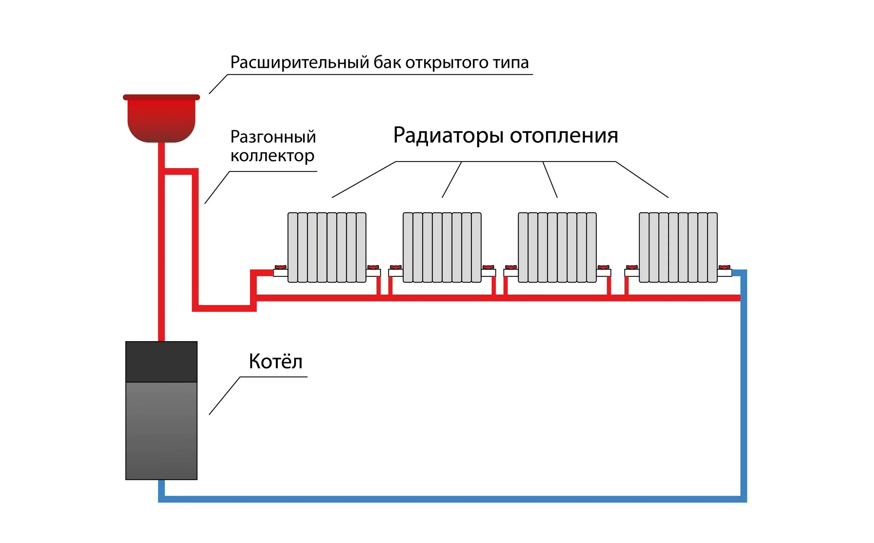 Киров дата подключения отопления 2024 Схема системы отопления однотрубная