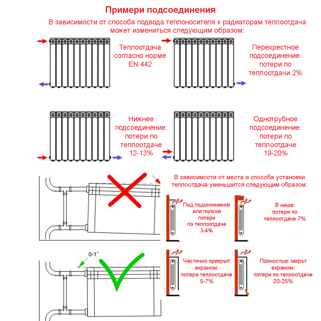 Киров дата подключения отопления 2024 Вертикальные радиаторы отопления - рейтинг 20 лучших радиаторов, как выбрать под