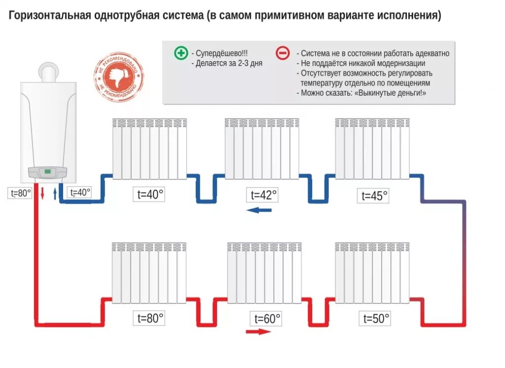 Киров дата подключения отопления 2024 Картинки ОТОПЛЕНИЕ В ДВЕ ТРУБЫ В ЧАСТНОМ