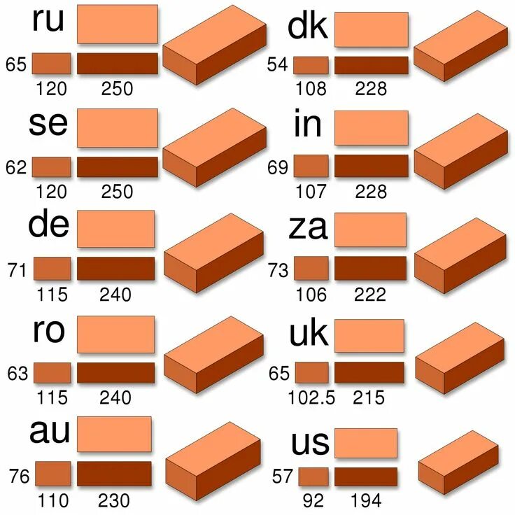 Кирпич размеры стандарт фото File:Comparison house brick size.svg - Wikimedia Commons Brick, Concrete block s