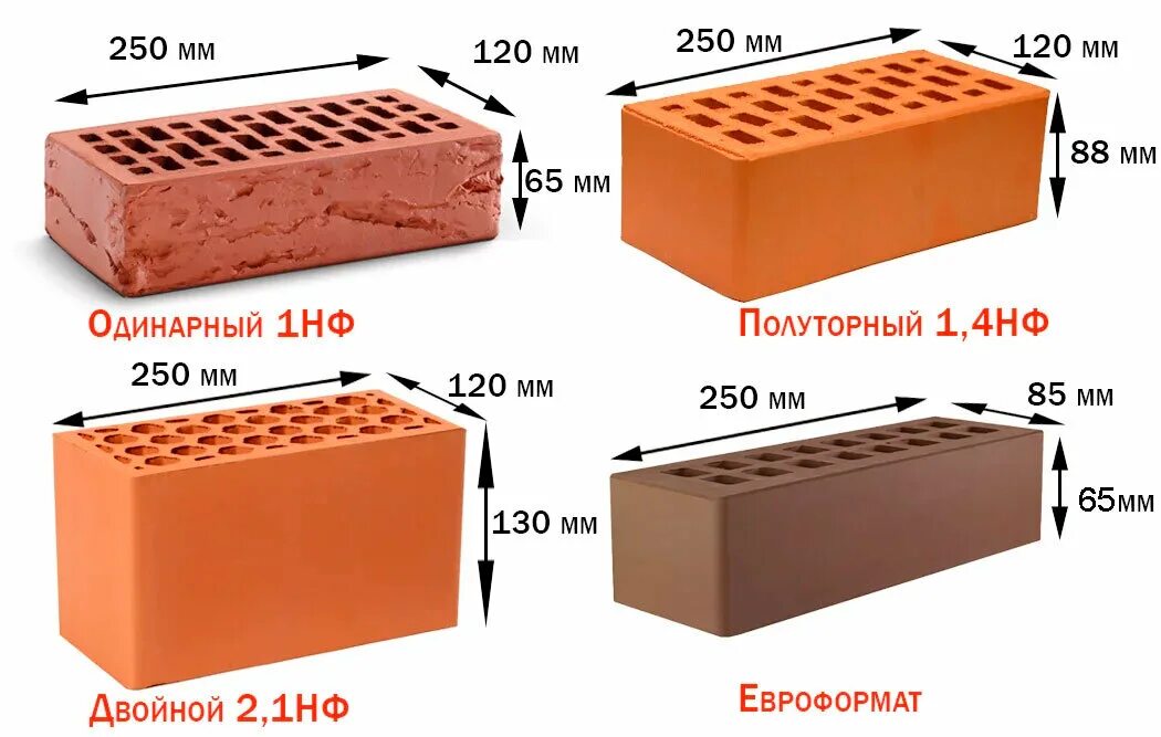 Кирпич размеры стандарт фото Размеры кирпича. Как называются грани. Памятка для тех, кто строится +видео по т