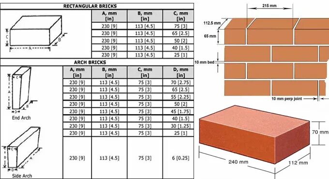 Кирпич размеры стандарт фото Brick Dimensions Guide Brick Sizes Standard Brick Size Chart