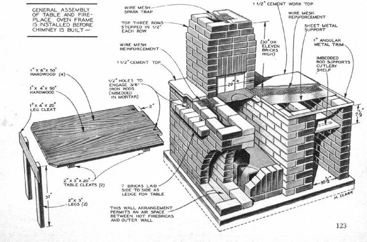 Кирпич своими руками чертежи Brick BBQ Pit With Wood Storage Rack Brick bbq, Outdoor bbq, Smoker plans