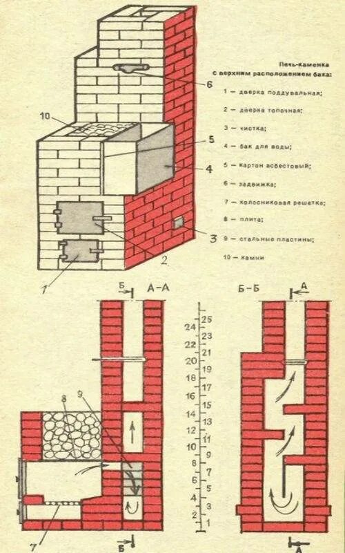 Кирпичные печи для бани чертежи с порядовками Кирпичные печи для бани: банная печь из кирпича, проект, схема и порядовка своим