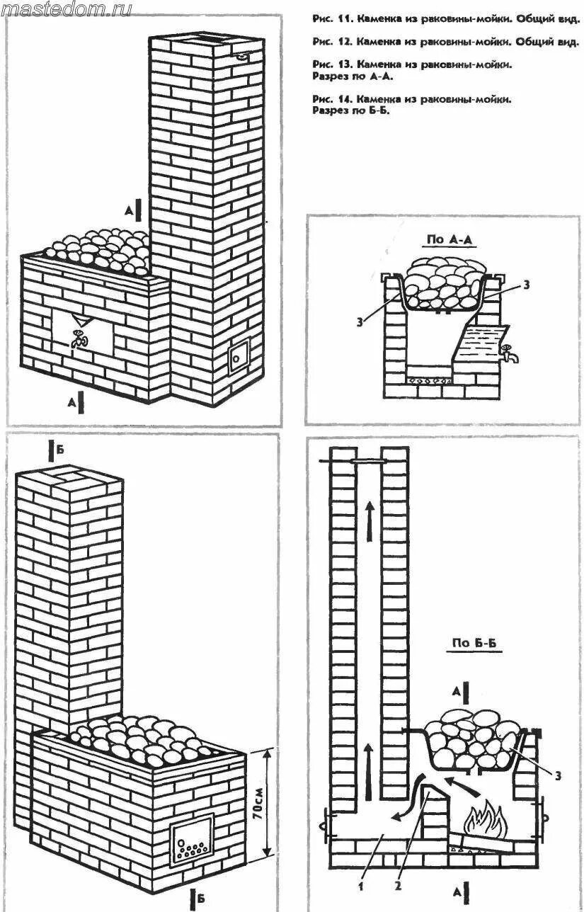 Кирпичные печи для бани чертежи с порядовками Картинки КИРПИЧ ПЕЧЬ СХЕМА