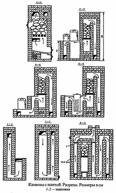Кирпичные печи для бани чертежи с порядовками Печь-каменка для бани: какая должна быть печь, ее устройство и характеристики. С