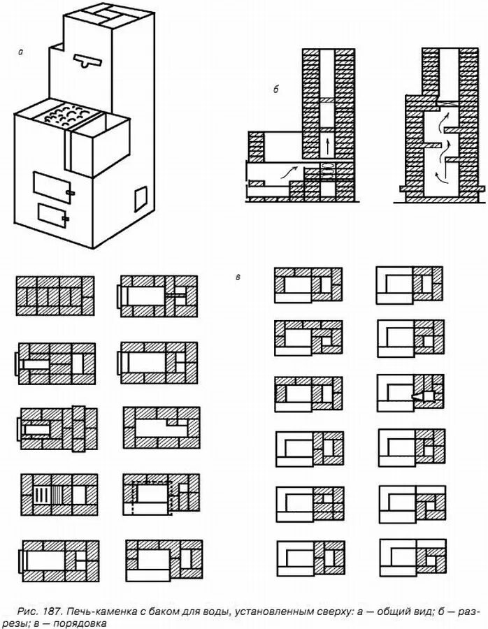 Кирпичные печи для бани чертежи с порядовками Банная печь из кирпича порядовка фото - DelaDom.ru