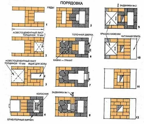 Кирпичные печи для бани чертежи с порядовками схема кладки печи-камина для бани - Поиск в Google Кирпичная печь, Печь, Каменны