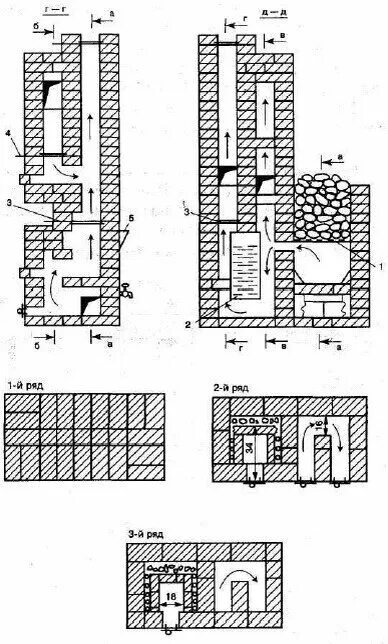 Кирпичные печи для бани чертежи с порядовками Печь-каменка для бани: какая должна быть печь, ее устройство и характеристики. С
