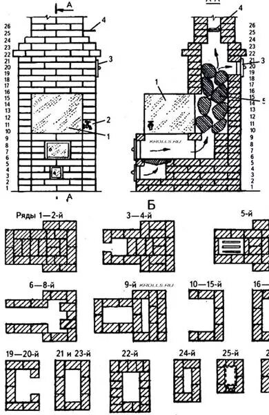 Кирпичные печи для бани чертежи с порядовками Кирпичная печь для бани. Кирпичные печи своими руками :: SYL.ru