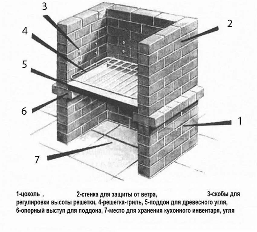 Кирпичный мангал своими руками чертежи Мангал барбекю из кирпича своими руками. фото инструкция