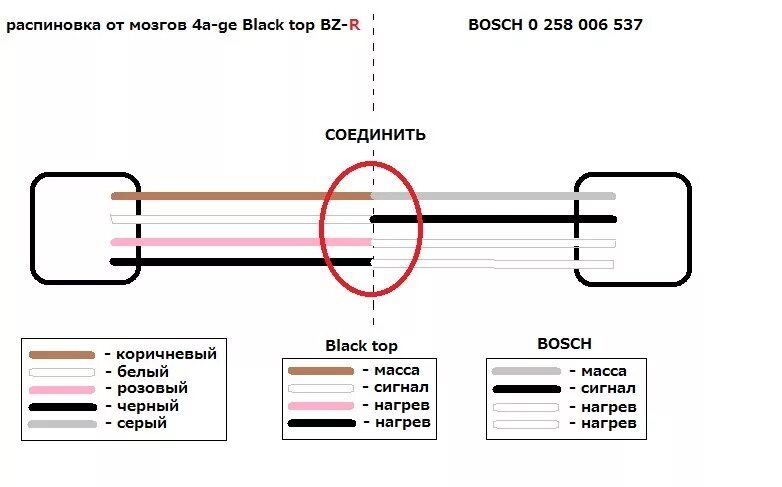 Кислородный датчик подключение проводов Лямбда зонд - Toyota Sprinter Carib (111), 1,6 л, 1996 года своими руками DRIVE2