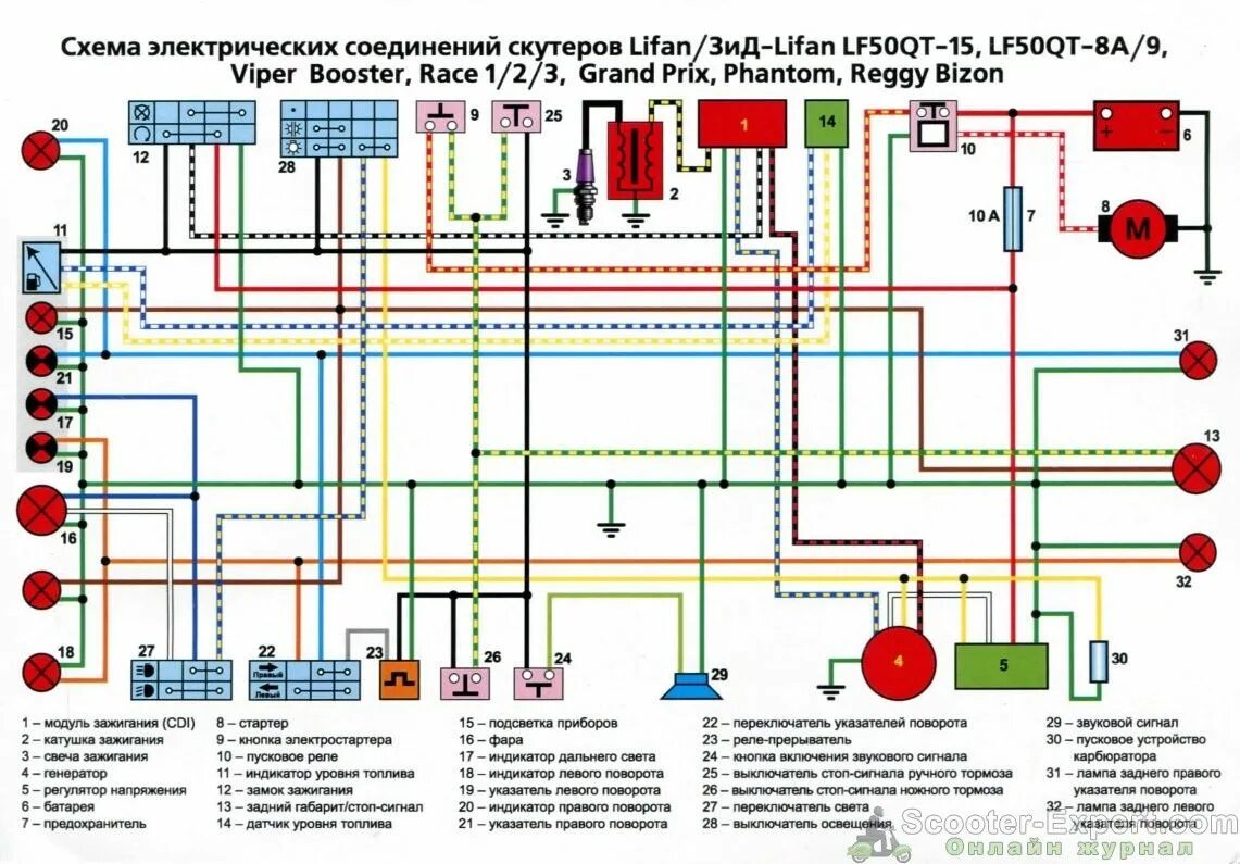 Китаем электросхемы Схема для китайского скутера без тахометра Diagram, Beauty pictures, Floor plans