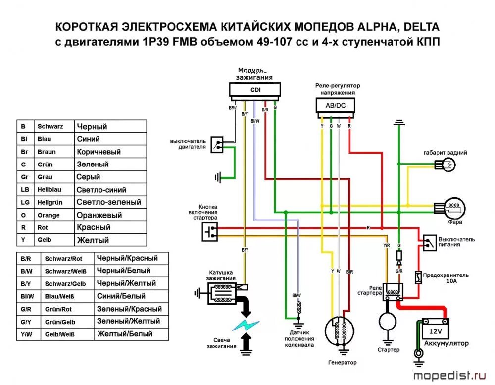 Китаем электросхемы Упрощенная электросхема для Альфы и Дельты - МОПЕДИСТ.ру - клуб любителей мокико