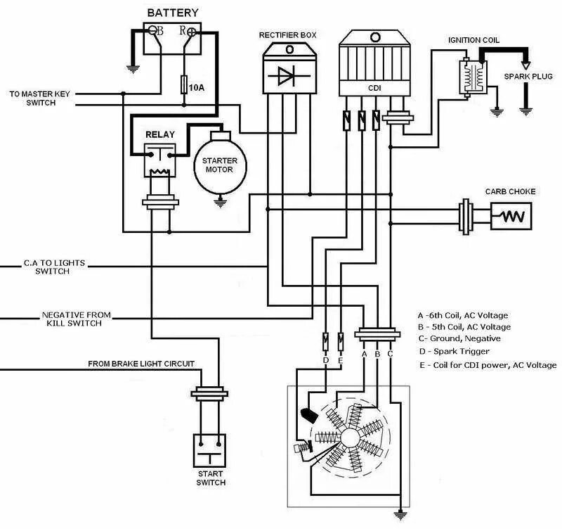 Китайская схема подключения Image result for Zuma wiring diagram Kill switch, 50cc, Electrical wiring diagra